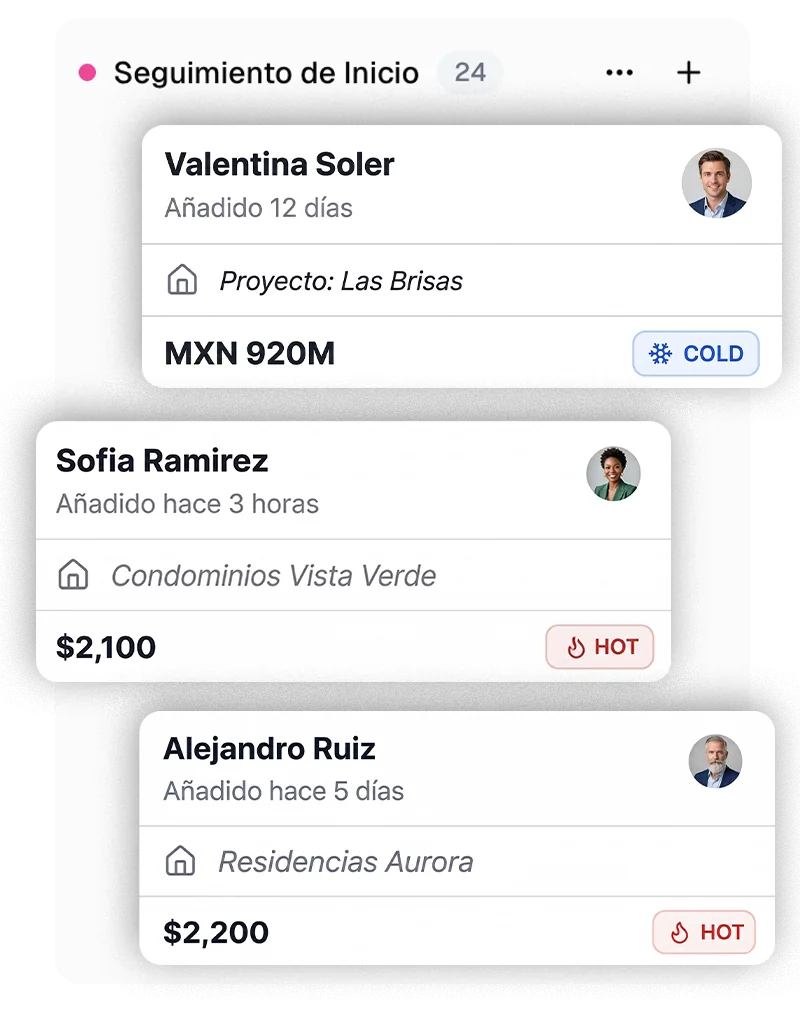 Analítica del CRM inmobiliario Flow Estate